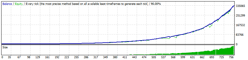 FX Classic Trader CAD 2.0 · Graph from the developer’s Strategy Tester report