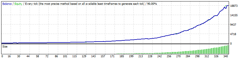 FX Pro Platinum Robot X 2.0 · Graph from the developer’s Strategy Tester report