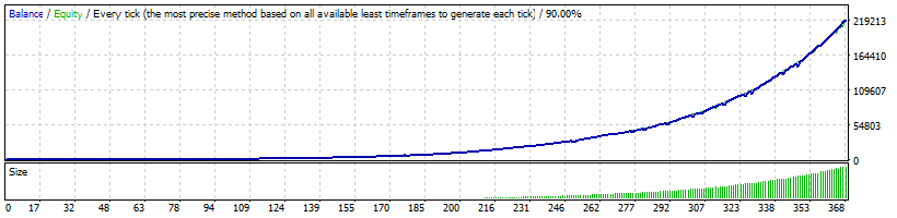 Lucky Pips USDJPY 2.0 · Graph from the developer’s Strategy Tester report